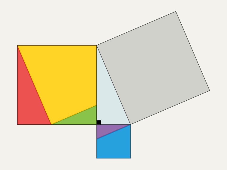 Théorème de Pythagore: Puzzle interactif